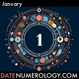 Numerology meaning and interpretation of date according to the Indian Numerology Tradition
