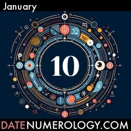 Numerology meaning and interpretation of date according to the Indian Numerology Tradition