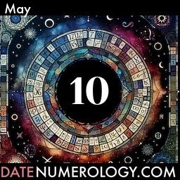 Numerology meaning and interpretation of date according to the Chinese Numerology Tradition