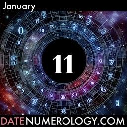 Numerology meaning and interpretation of date according to the Modern Numerology Tradition