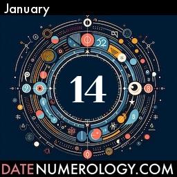 Numerology meaning and interpretation of date according to the Indian Numerology Tradition