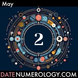 Numerology meaning and interpretation of date according to the Indian Numerology Tradition
