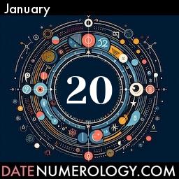 Numerology meaning and interpretation of date according to the Indian Numerology Tradition