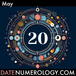Numerology meaning and interpretation of date according to the Indian Numerology Tradition
