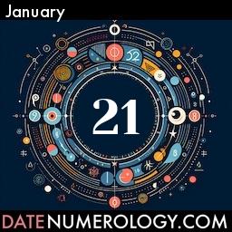 Numerology meaning and interpretation of date according to the Indian Numerology Tradition