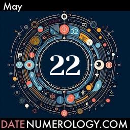 Numerology meaning and interpretation of date according to the Indian Numerology Tradition