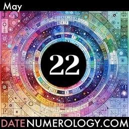 Numerology meaning and interpretation of date according to the Pythagorean Numerology Tradition