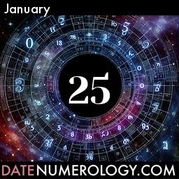 Numerology meaning and interpretation of date according to the Modern Numerology Tradition