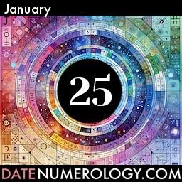 Numerology meaning and interpretation of date according to the Pythagorean Numerology Tradition