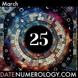 Numerology meaning and interpretation of date according to the Chinese Numerology Tradition