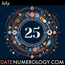 Numerology meaning and interpretation of date according to the Indian Numerology Tradition