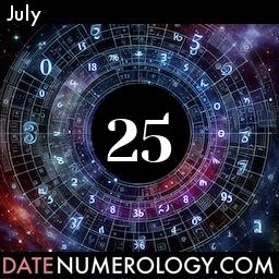 Numerology meaning and interpretation of date according to the Modern Numerology Tradition