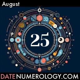 Numerology meaning and interpretation of date according to the Indian Numerology Tradition