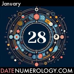 Numerology meaning and interpretation of date according to the Indian Numerology Tradition