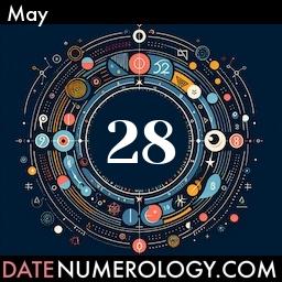 Numerology meaning and interpretation of date according to the Indian Numerology Tradition