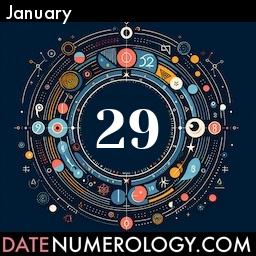 Numerology meaning and interpretation of date according to the Indian Numerology Tradition