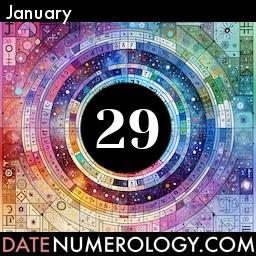 Numerology meaning and interpretation of date according to the Pythagorean Numerology Tradition