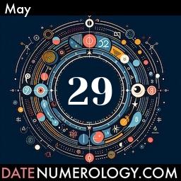 Numerology meaning and interpretation of date according to the Indian Numerology Tradition