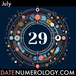 Numerology meaning and interpretation of date according to the Indian Numerology Tradition