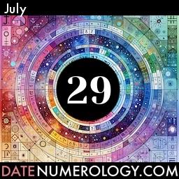 Numerology meaning and interpretation of date according to the Pythagorean Numerology Tradition