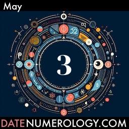 Numerology meaning and interpretation of date according to the Indian Numerology Tradition