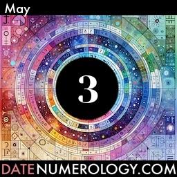 Numerology meaning and interpretation of date according to the Pythagorean Numerology Tradition
