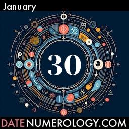 Numerology meaning and interpretation of date according to the Indian Numerology Tradition