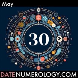Numerology meaning and interpretation of date according to the Indian Numerology Tradition