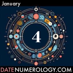 Numerology meaning and interpretation of date according to the Indian Numerology Tradition