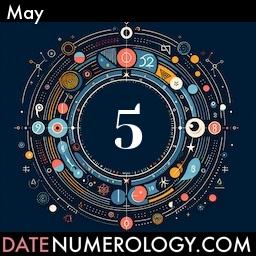 Numerology meaning and interpretation of date according to the Indian Numerology Tradition