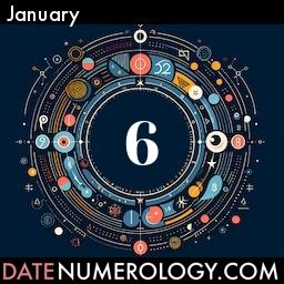 Numerology meaning and interpretation of date according to the Indian Numerology Tradition