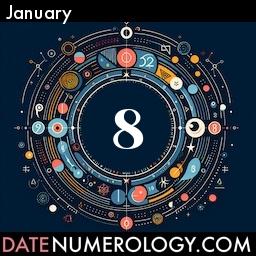 Numerology meaning and interpretation of date according to the Indian Numerology Tradition